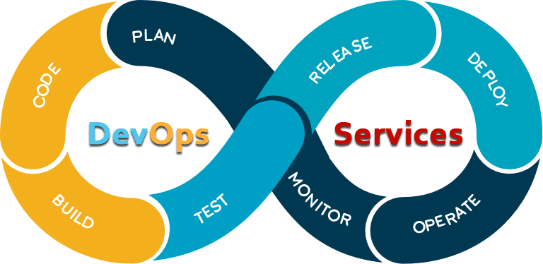 DevOps Services
