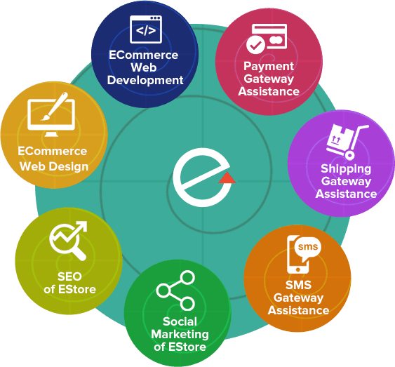 Multi-Vendor E-commerce Marketplace