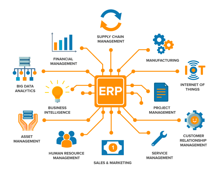 Enterprise ERP Implementation